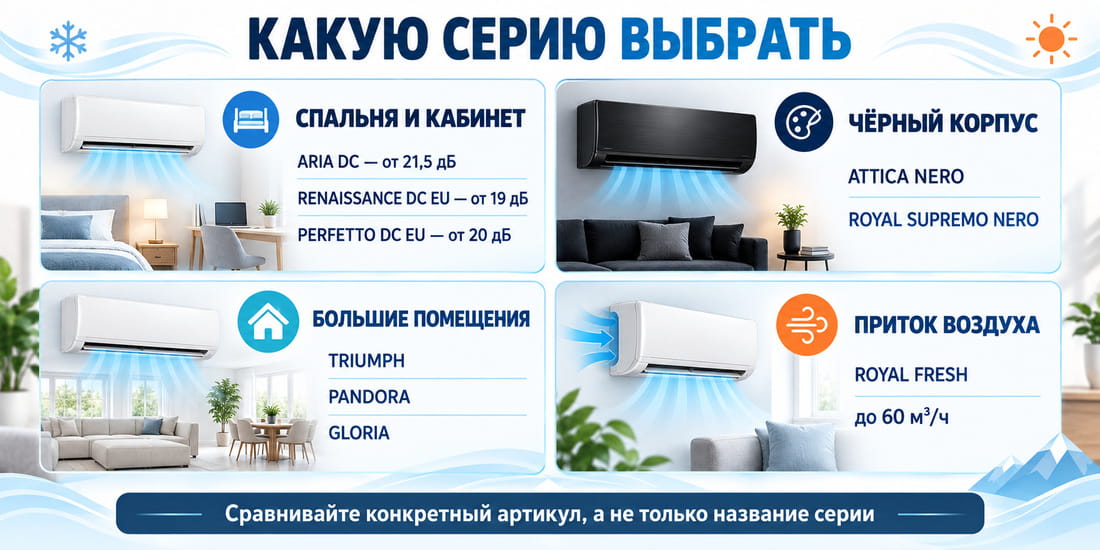 Сравнение серий кондиционеров Royal Clima по шуму, функциям и назначению