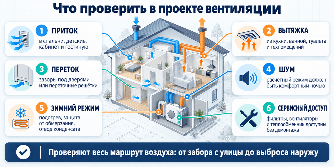Проверка проекта вентиляции частного дома: приток, вытяжка, переток, шум и доступ к фильтрам